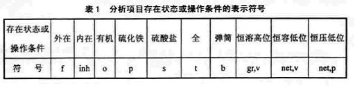 分析項目存在狀態或操作條件的表示符號