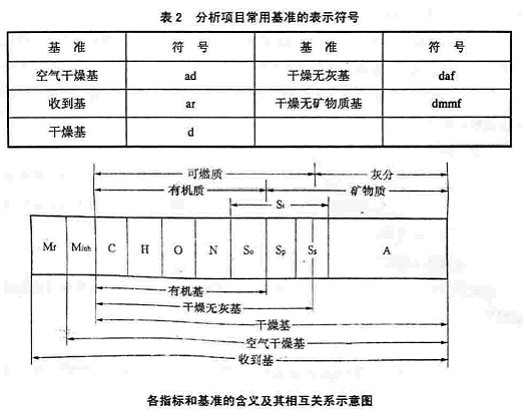 分析項目常用基準的表示符號